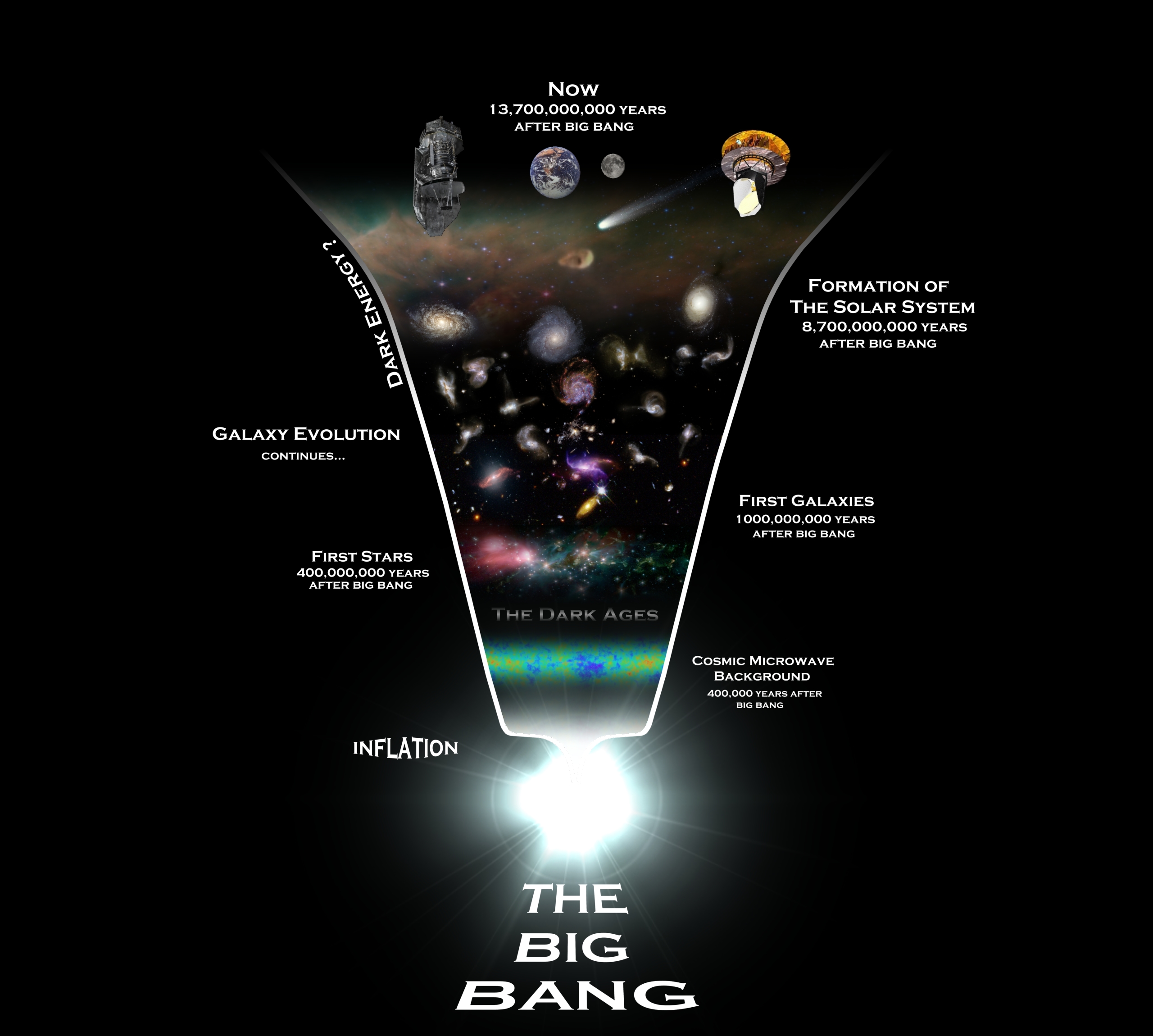 Bicep2 Primordial Gravity Waves And Cosmic Inflation