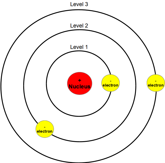 Electron Orbitals in the Bohr Atom